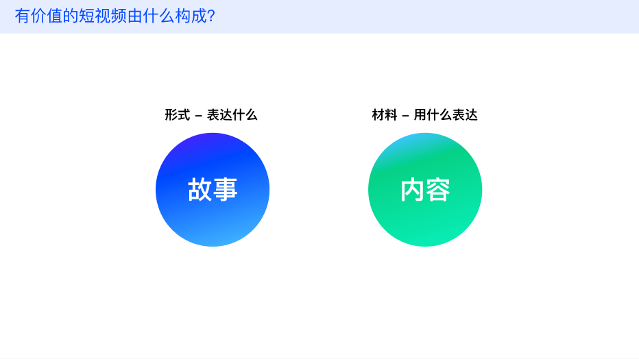 3D视频模板化的设计思路